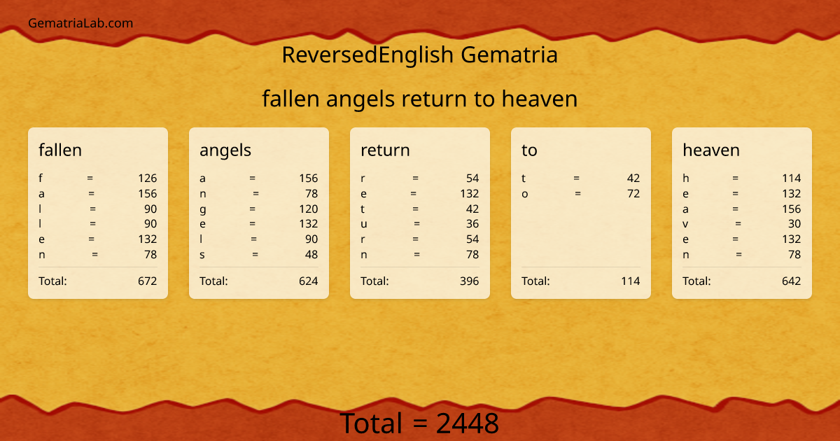 fallen angels return to heaven in reversedEnglish Gematria